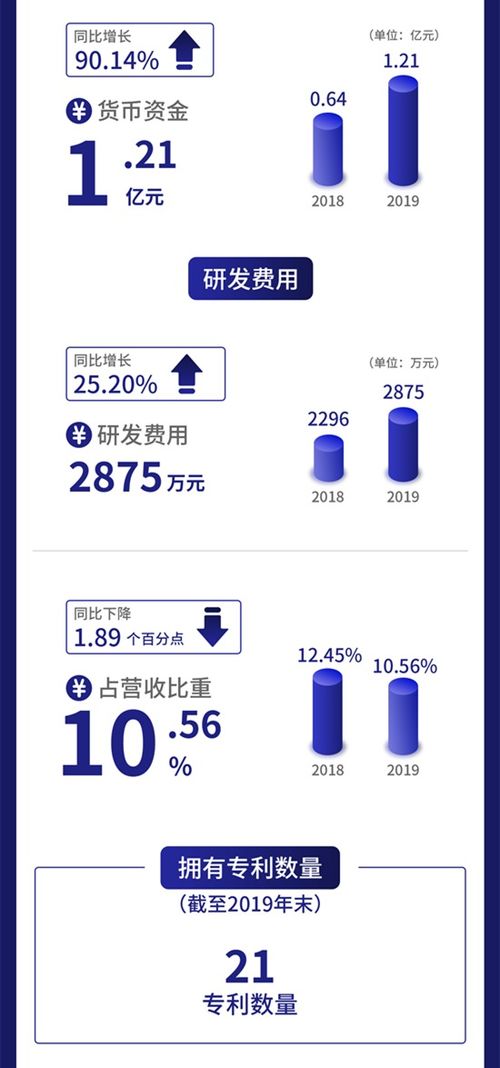 一圖讀懂云創(chuàng)數(shù)據(jù) 以大數(shù)據(jù)存儲(chǔ)與智能處理為核心，攜手聯(lián)想等伙伴推動(dòng)軟件開發(fā)創(chuàng)新